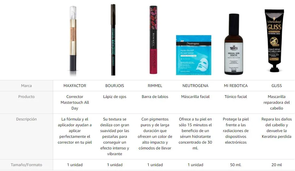 Calendario de belleza Amazon